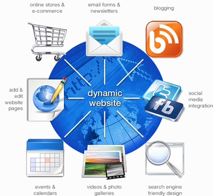 dynamic-websites